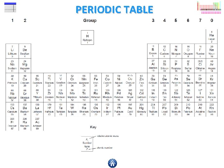 PERIODIC TABLE 