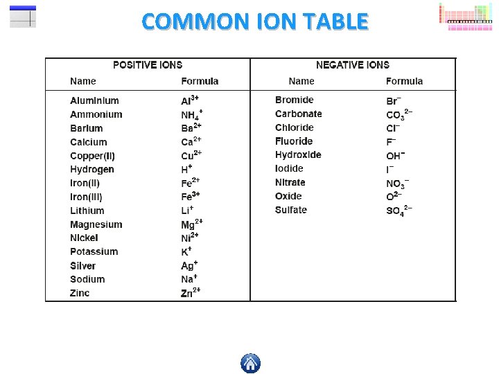 COMMON ION TABLE COMMON ION TABLE