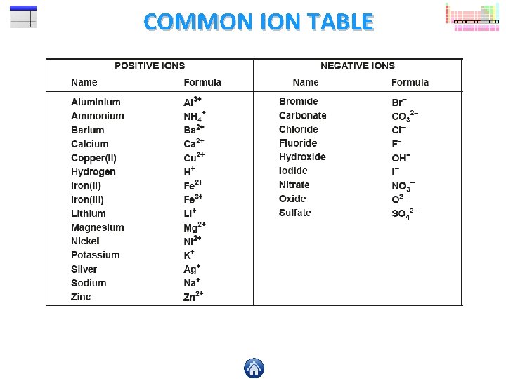 COMMON ION TABLE 