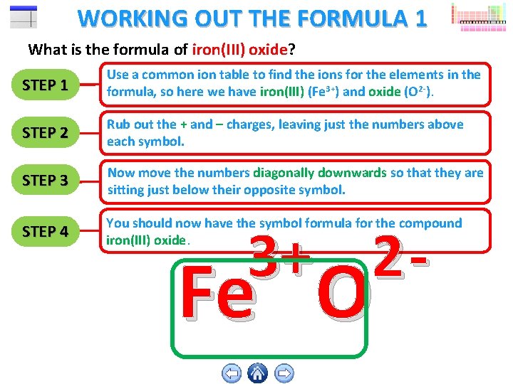 WORKING OUT THE FORMULA 1 What is the formula of iron(III) oxide? STEP 1 WORKING OUT THE FORMULA 1 What is the formula of iron(III) oxide? STEP 1