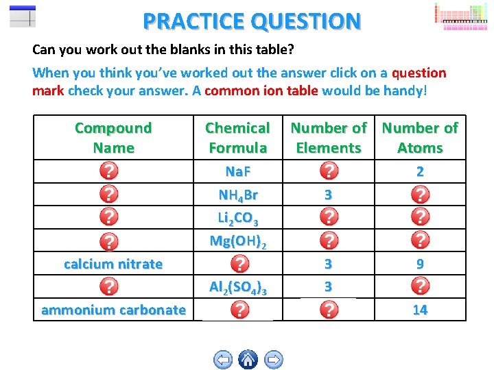 PRACTICE QUESTION Can you work out the blanks in this table? When you think