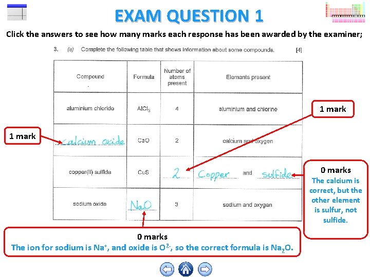 EXAM QUESTION 1 Click the answers to see how many marks each response has