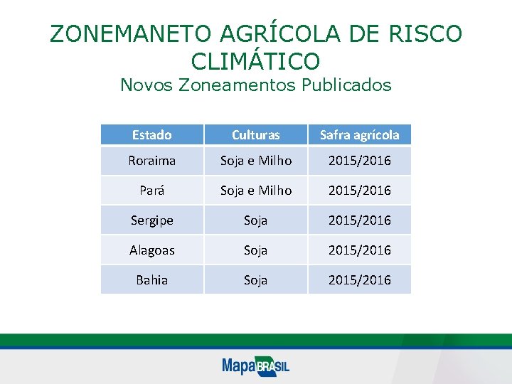 ZONEMANETO AGRÍCOLA DE RISCO CLIMÁTICO Novos Zoneamentos Publicados Estado Culturas Safra agrícola Roraima Soja