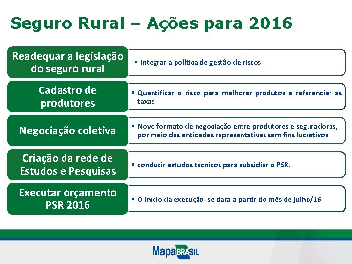 Seguro Rural – Ações para 2016 Readequar a legislação do seguro rural • Integrar