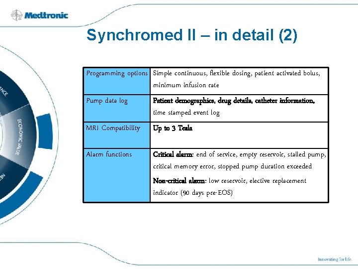 Synchromed II – in detail (2) Programming options Simple continuous, flexible dosing, patient activated