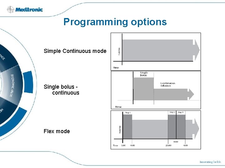 Programming options Simple Continuous mode Single bolus continuous Flex mode 