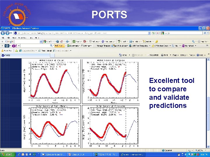 PORTS Excellent tool to compare and validate predictions 