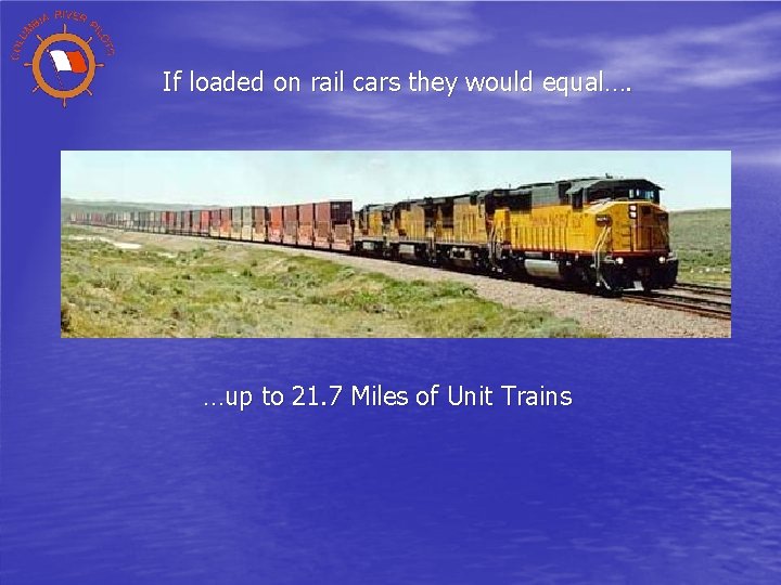 If loaded on rail cars they would equal…. …up to 21. 7 Miles of
