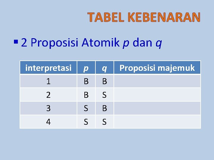 TABEL KEBENARAN § 2 Proposisi Atomik p dan q interpretasi 1 2 3 4