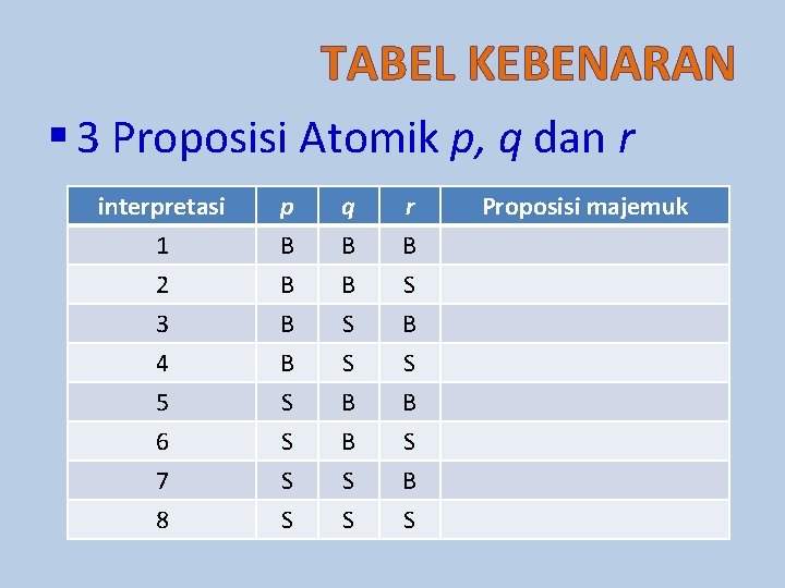 TABEL KEBENARAN § 3 Proposisi Atomik p, q dan r interpretasi 1 2 3