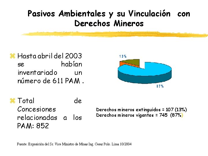 Pasivos Ambientales y su Vinculación con Derechos Mineros z Hasta abril del 2003 se