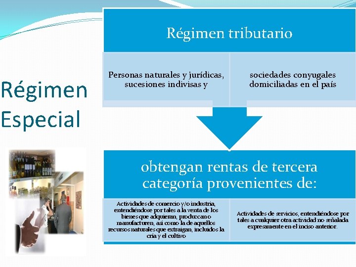 Régimen Especial Régimen tributario Personas naturales y jurídicas, sucesiones indivisas y sociedades conyugales domiciliadas