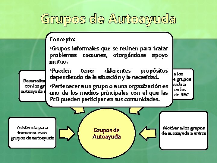 Grupos de Autoayuda Concepto: Conceptos Claves: • • Afiliación Grupos informales que se reúnen