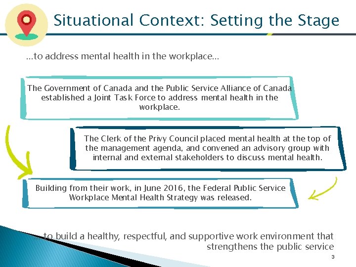 Situational Context: Setting the Stage …to address mental health in the workplace… The Government