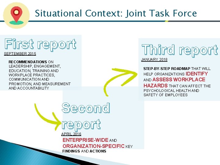 Situational Context: Joint Task Force First report SEPTEMBER 2015 RECOMMENDATIONS ON LEADERSHIP, ENGAGEMENT, EDUCATION,