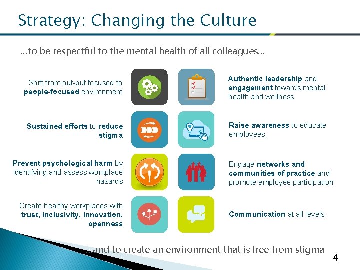 Strategy: Changing the Culture …to be respectful to the mental health of all colleagues…