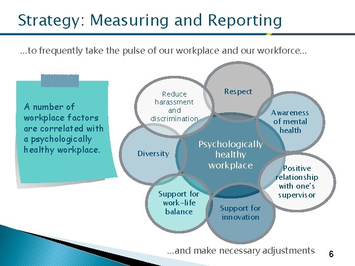 Strategy: Measuring and Reporting …to frequently take the pulse of our workplace and our