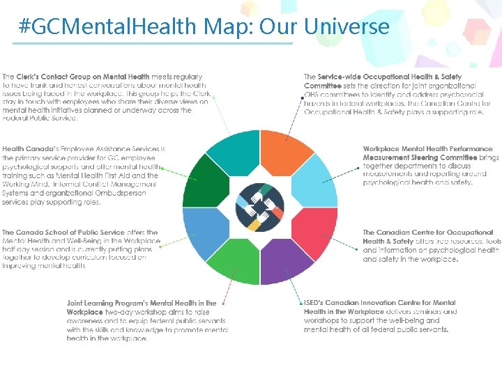 #GCMental. Health Map: Our Universe 