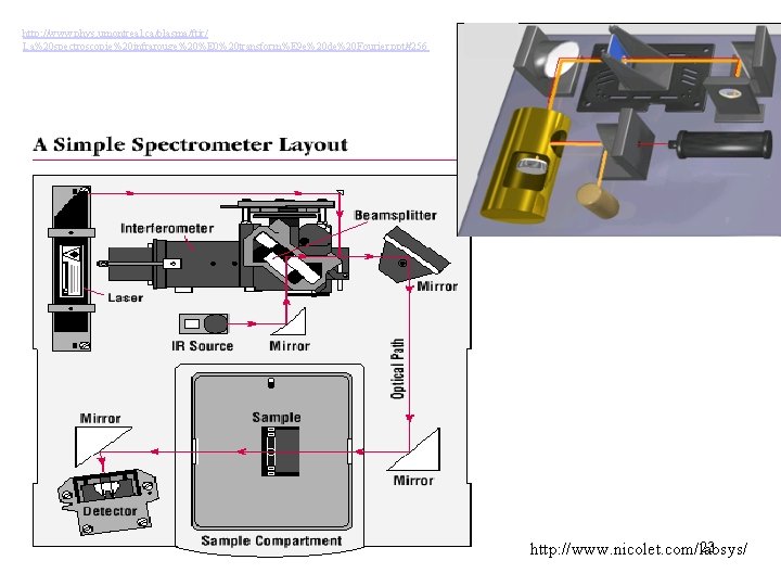 http: //www. phys. umontreal. ca/plasma/ftir/ La%20 spectroscopie%20 infrarouge%20%E 0%20 transform%E 9 e%20 de%20 Fourier.