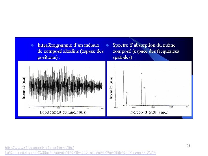 http: //www. phys. umontreal. ca/plasma/ftir/ La%20 spectroscopie%20 infrarouge%20%E 0%20 transform%E 9 e%20 de%20 Fourier.