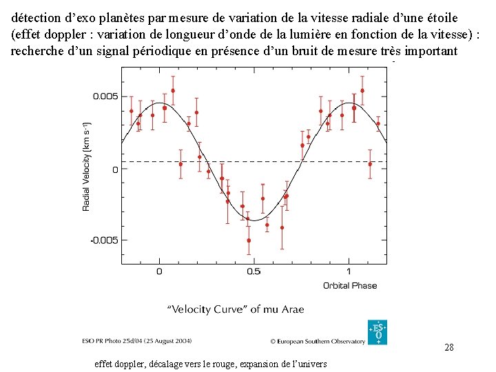 détection d’exo planètes par mesure de variation de la vitesse radiale d’une étoile (effet