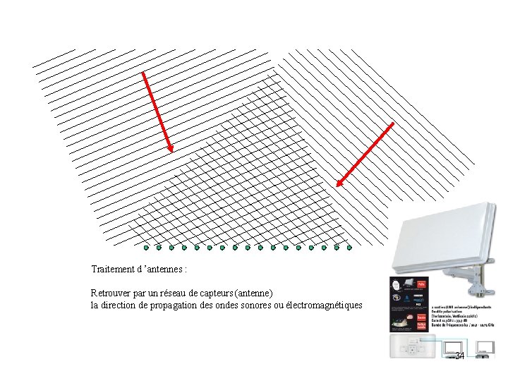 Traitement d ’antennes : Retrouver par un réseau de capteurs (antenne) la direction de