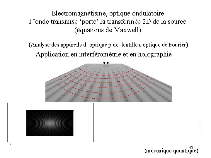 Electromagnétisme, optique ondulatoire l ’onde transmise ‘porte’ la transformée 2 D de la source