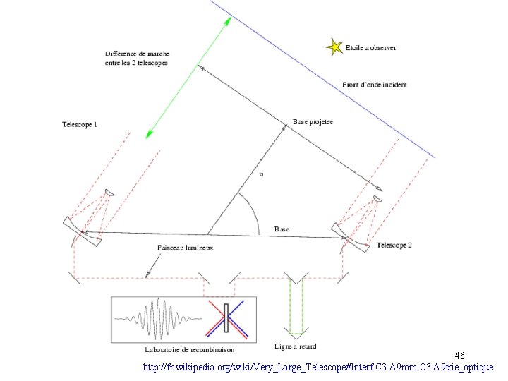 46 http: //fr. wikipedia. org/wiki/Very_Large_Telescope#Interf. C 3. A 9 rom. C 3. A 9