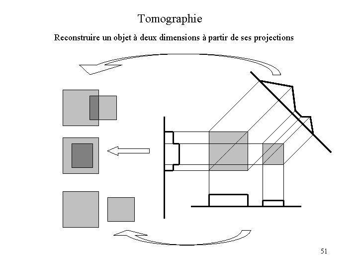 Tomographie Reconstruire un objet à deux dimensions à partir de ses projections 51 