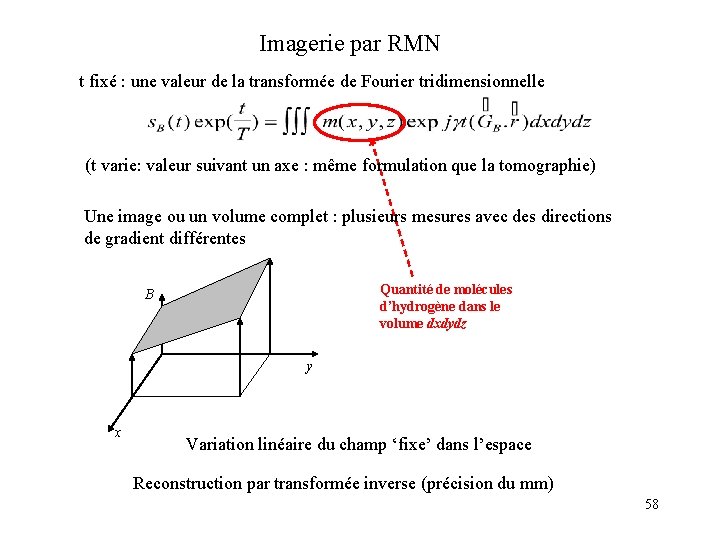 Imagerie par RMN t fixé : une valeur de la transformée de Fourier tridimensionnelle