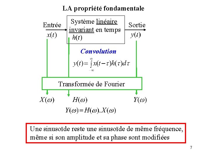 LA propriété fondamentale Entrée Système linéaire invariant en temps Sortie Convolution Transformée de Fourier