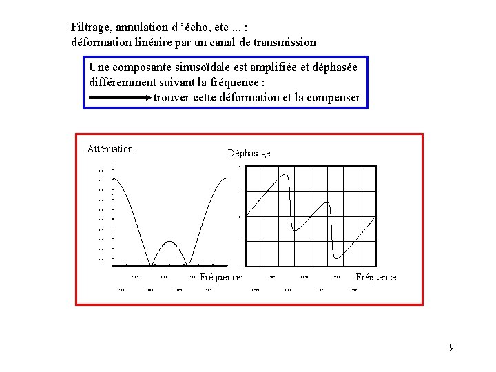 Filtrage, annulation d ’écho, etc. . . : déformation linéaire par un canal de