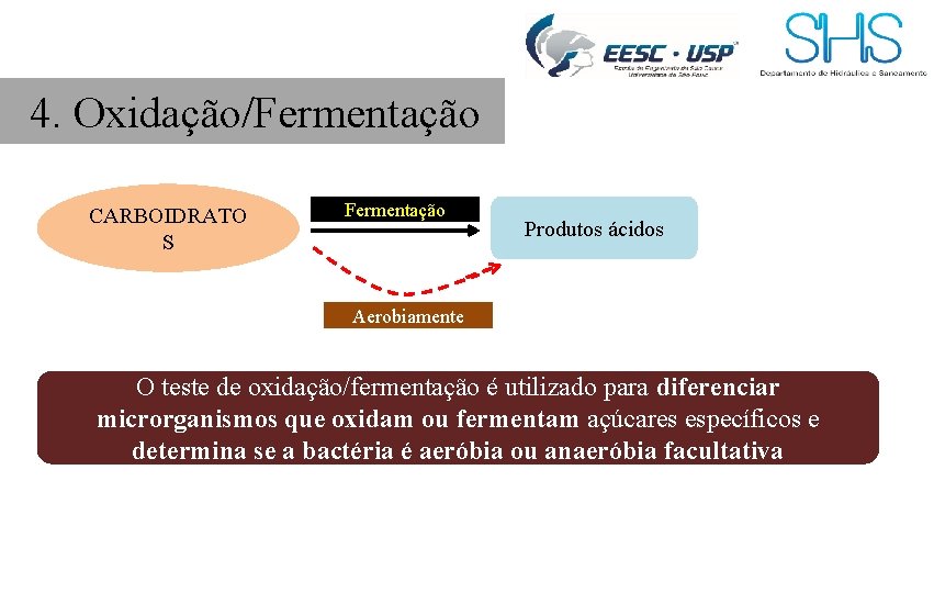 4. Oxidação/Fermentação CARBOIDRATO S Fermentação Produtos ácidos Aerobiamente O teste de oxidação/fermentação é utilizado