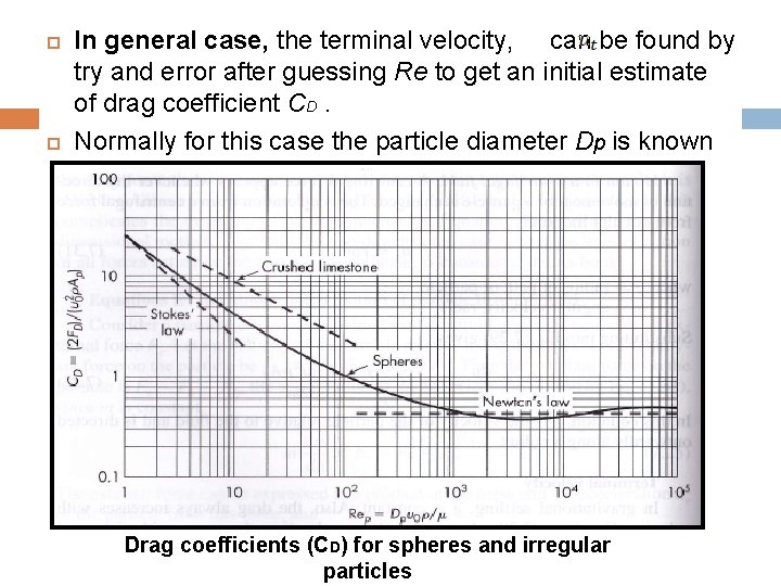  In general case, the terminal velocity, can be found by try and error