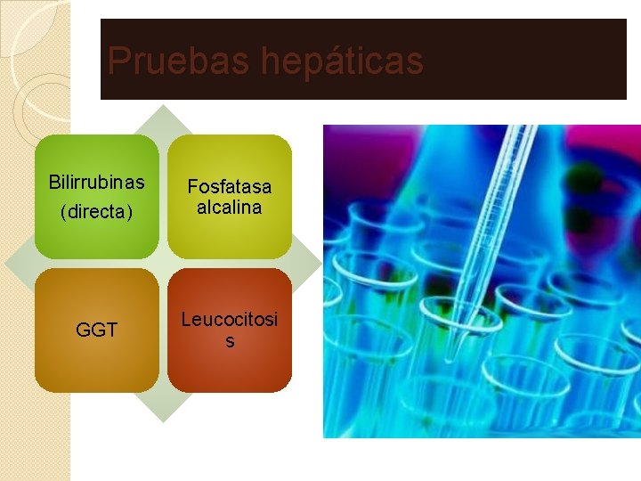 Pruebas hepáticas Bilirrubinas (directa) Fosfatasa alcalina GGT Leucocitosi s 