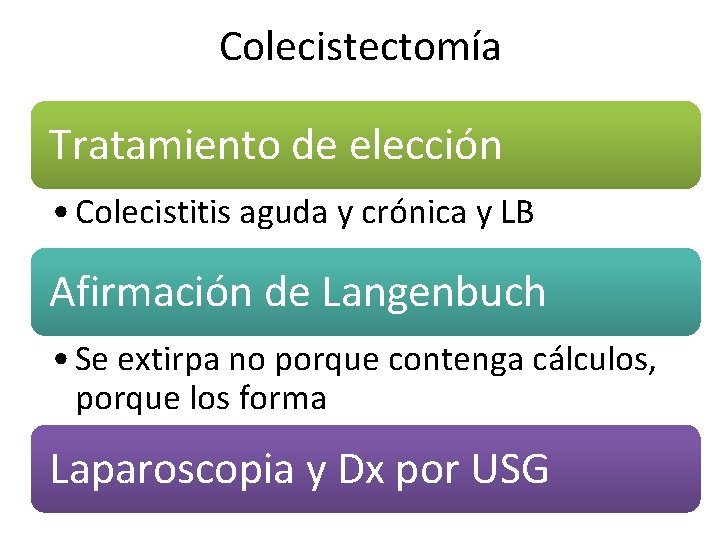 Colecistectomía Tratamiento de elección • Colecistitis aguda y crónica y LB Afirmación de Langenbuch