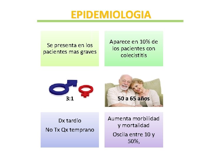 EPIDEMIOLOGIA Se presenta en los pacientes mas graves Aparece en 10% de los pacientes