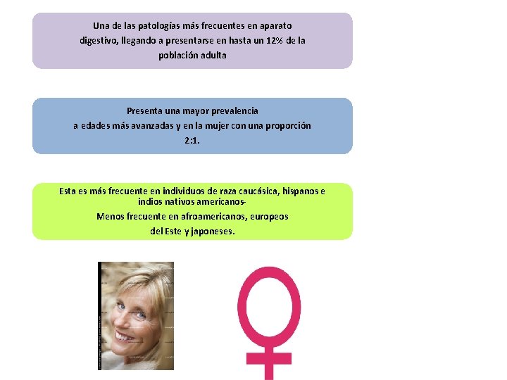 Una de las patologías más frecuentes en aparato digestivo, llegando a presentarse en hasta