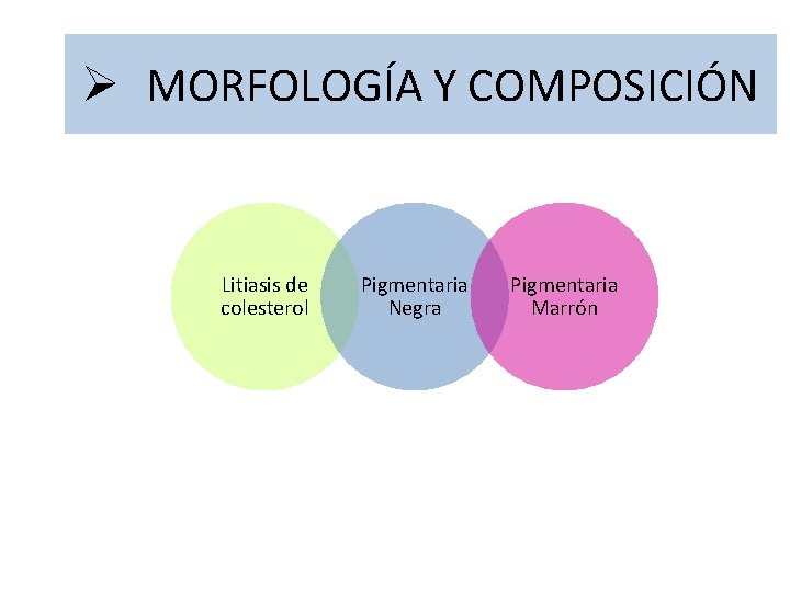 Ø MORFOLOGÍA Y COMPOSICIÓN Litiasis de colesterol Pigmentaria Negra Pigmentaria Marrón 