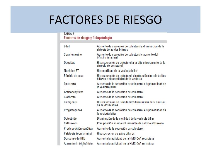 FACTORES DE RIESGO 