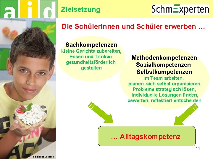 Zielsetzung Die Schülerinnen und Schüler erwerben … Sachkompetenzen kleine Gerichte zubereiten, Essen und Trinken