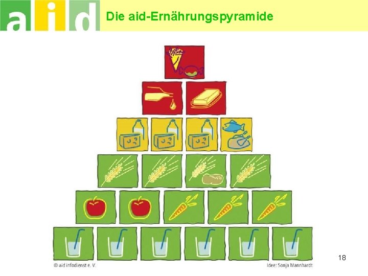 Die aid-Ernährungspyramide 18 