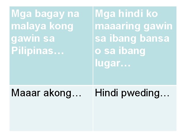 Mga bagay na malaya kong gawin sa Pilipinas… Mga hindi ko maaaring gawin sa