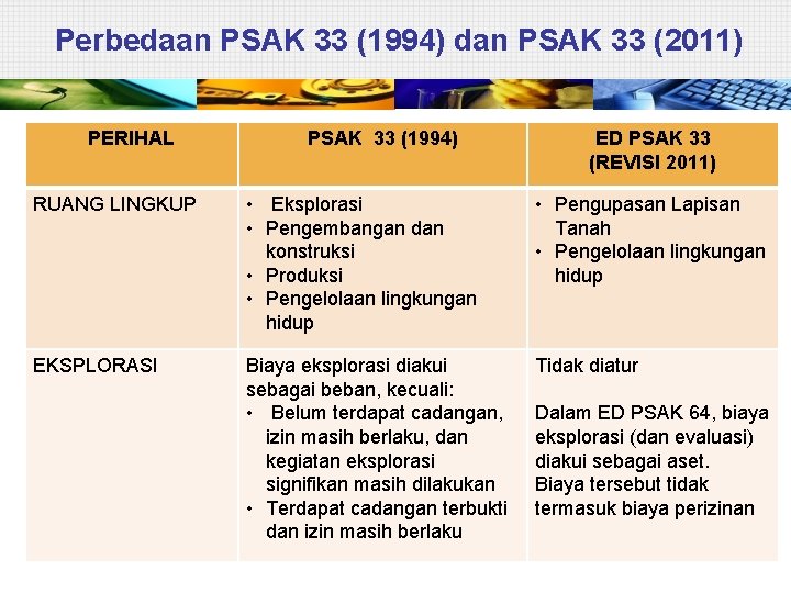 Perbedaan PSAK 33 (1994) dan PSAK 33 (2011) PERIHAL PSAK 33 (1994) ED PSAK