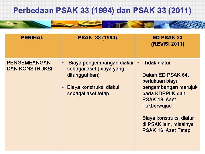 Perbedaan PSAK 33 (1994) dan PSAK 33 (2011) PERIHAL PENGEMBANGAN DAN KONSTRUKSI PSAK 33