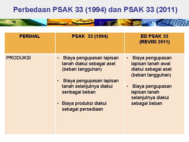 Perbedaan PSAK 33 (1994) dan PSAK 33 (2011) PERIHAL PRODUKSI PSAK 33 (1994) •