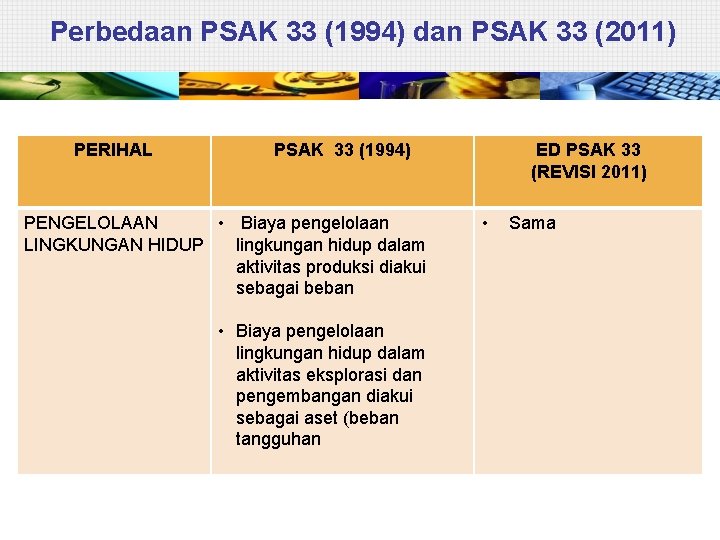 Perbedaan PSAK 33 (1994) dan PSAK 33 (2011) PERIHAL PSAK 33 (1994) PENGELOLAAN •