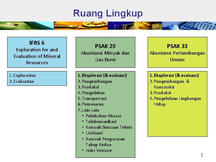 Ruang Lingkup IFRS 6 Exploration for and Evaluation of Mineral Resources 1. Exploration 2.