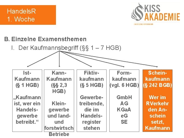 Handels. R 1. Woche B. Einzelne Examensthemen I. Der Kaufmannsbegriff (§§ 1 – 7