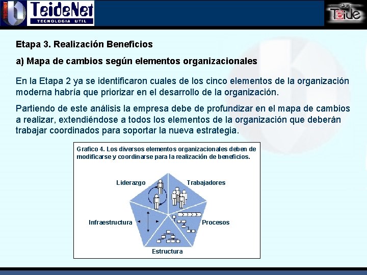 Etapa 3. Realización Beneficios a) Mapa de cambios según elementos organizacionales En la Etapa